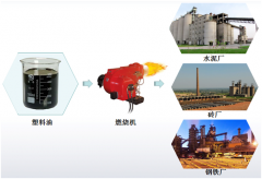 SPL80网片式双筒过滤器用滤片—水泥厂稀油站用滤