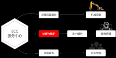 大型钢厂专用—0500D005BN4HC粗轧机主电机轴瓦润滑